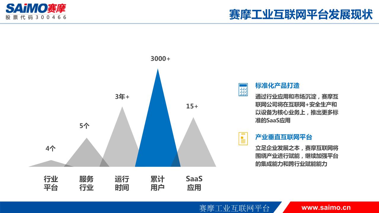 赛摩工业互联网