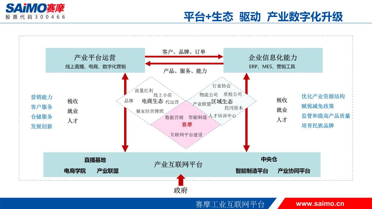 赛摩工业互联网