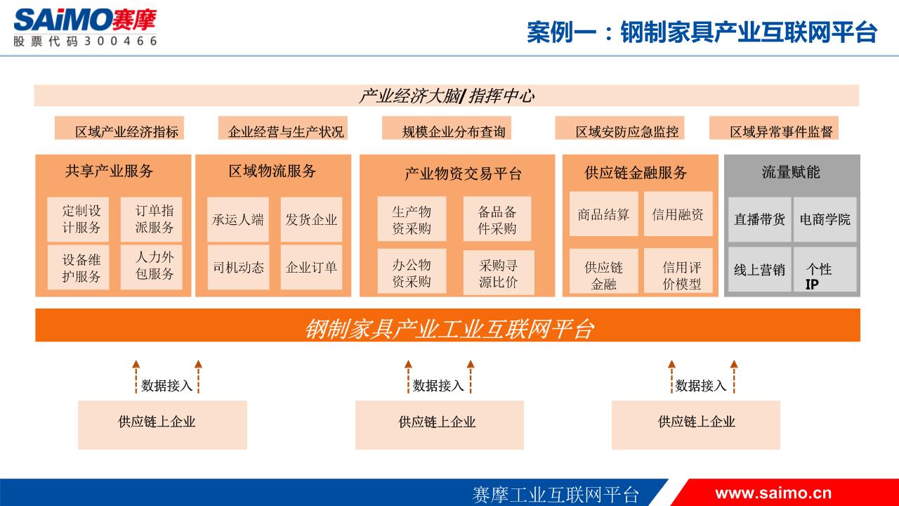 赛摩工业互联网