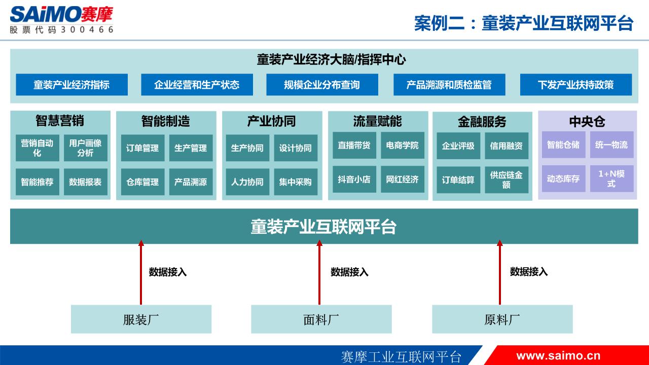 赛摩工业互联网