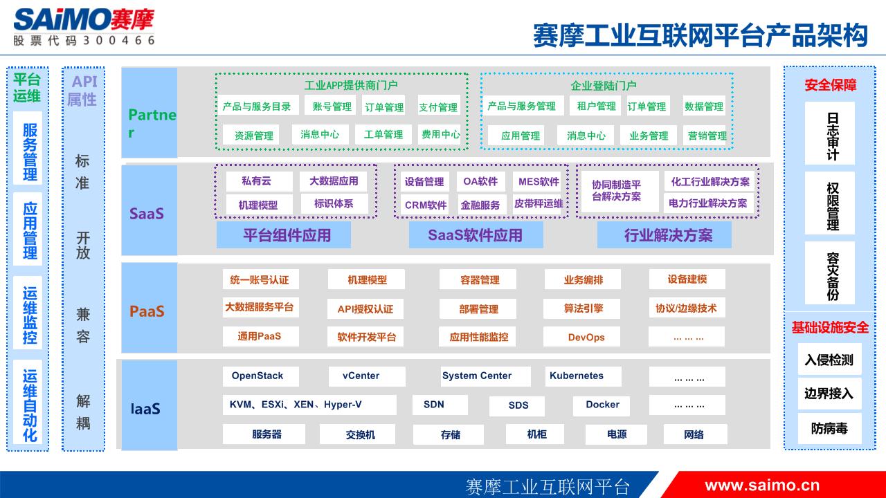 赛摩工业互联网